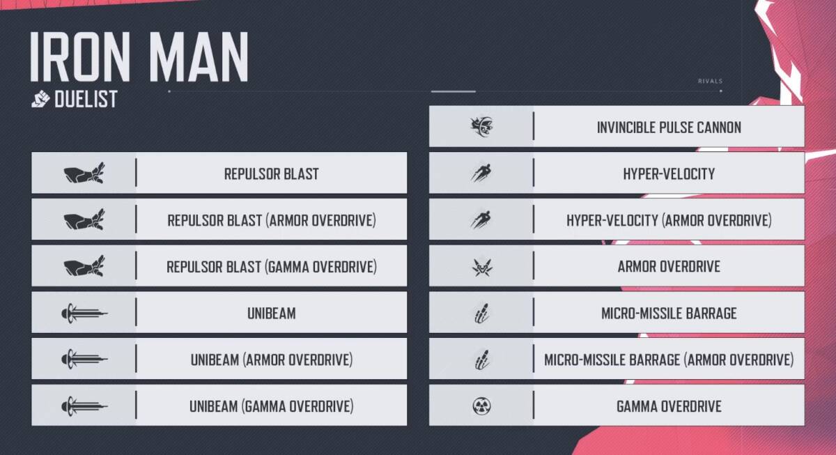 Panduan Lengkap Cara Bermain Iron Man di Marvel Rivals