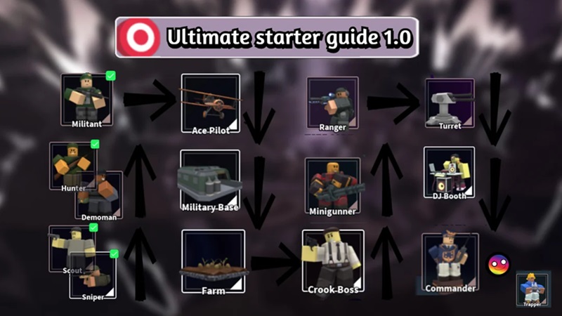 Beginner Guide Tower Defense Simulator