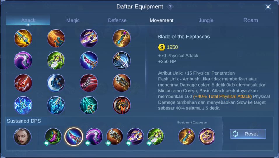 Item tersakit Benedetta ML